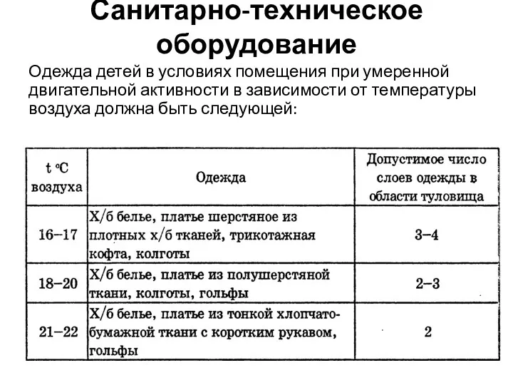 Санитарно-техническое оборудование Одежда детей в условиях помещения при умеренной двигательной активности в зависимости