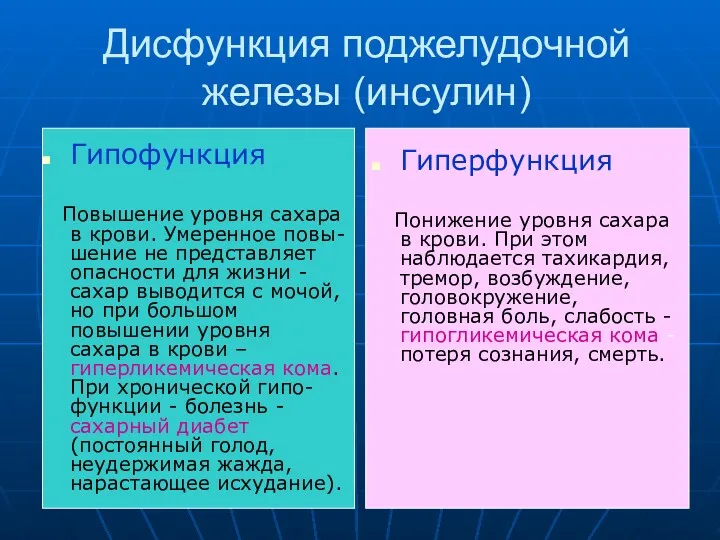 Дисфункция поджелудочной железы (инсулин) Гипофункция Повышение уровня сахара в крови.