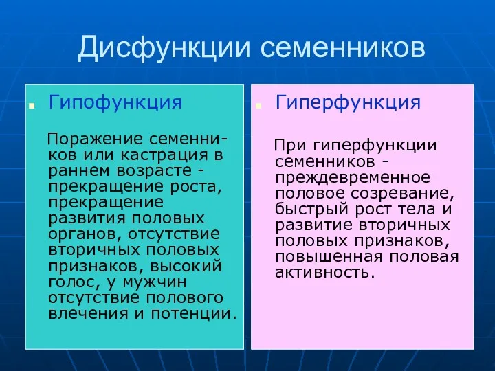 Дисфункции семенников Гипофункция Поражение семенни-ков или кастрация в раннем возрасте