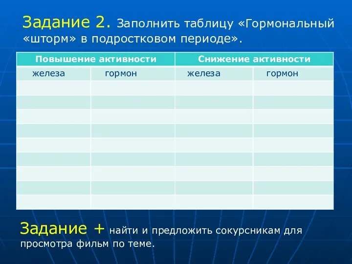 Задание 2. Заполнить таблицу «Гормональный «шторм» в подростковом периоде». Задание