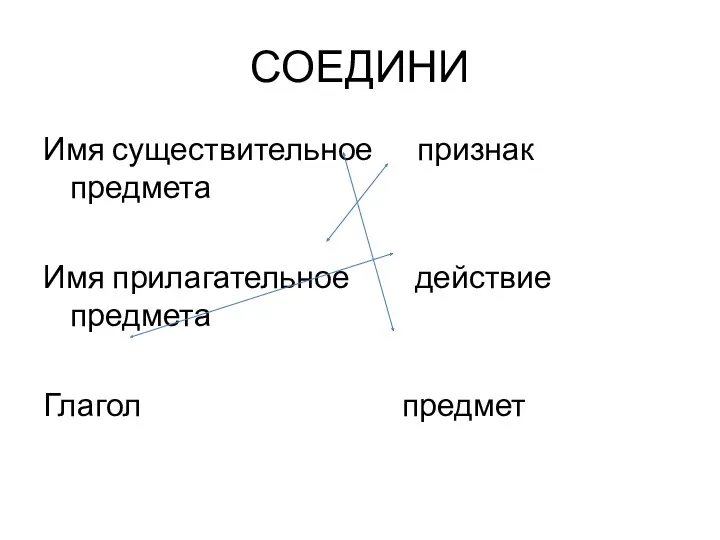 СОЕДИНИ Имя существительное признак предмета Имя прилагательное действие предмета Глагол предмет