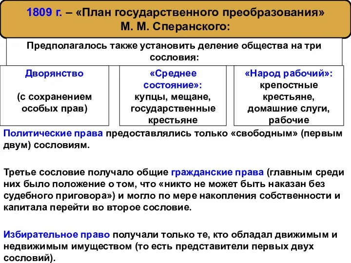 1809 г. – «План государственного преобразования» М. М. Сперанского: Предполагалось также установить деление