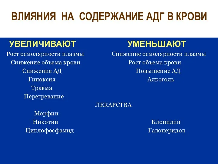 ВЛИЯНИЯ НА СОДЕРЖАНИЕ АДГ В КРОВИ УВЕЛИЧИВАЮТ УМЕНЬШАЮТ Рост осмолярности