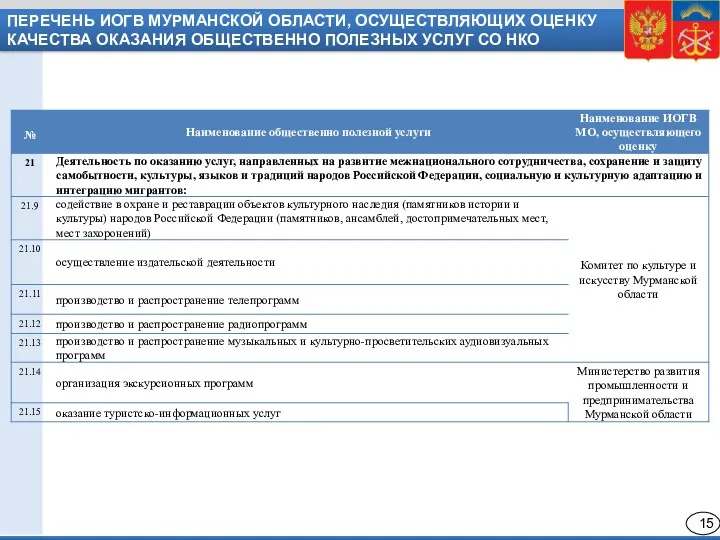 ПЕРЕЧЕНЬ ИОГВ МУРМАНСКОЙ ОБЛАСТИ, ОСУЩЕСТВЛЯЮЩИХ ОЦЕНКУ КАЧЕСТВА ОКАЗАНИЯ ОБЩЕСТВЕННО ПОЛЕЗНЫХ УСЛУГ СО НКО