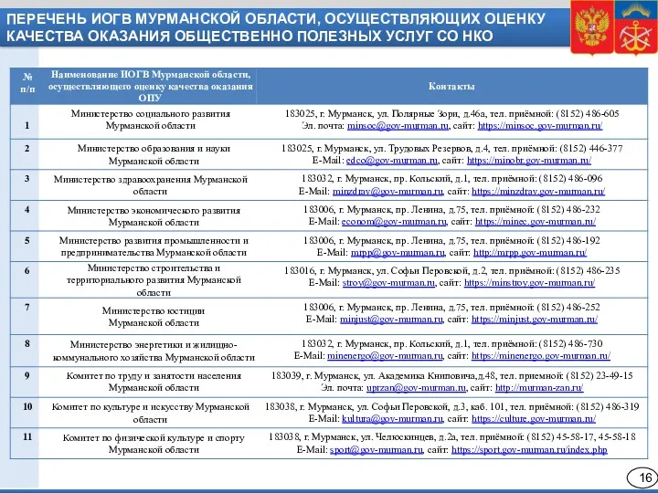 ПЕРЕЧЕНЬ ИОГВ МУРМАНСКОЙ ОБЛАСТИ, ОСУЩЕСТВЛЯЮЩИХ ОЦЕНКУ КАЧЕСТВА ОКАЗАНИЯ ОБЩЕСТВЕННО ПОЛЕЗНЫХ УСЛУГ СО НКО