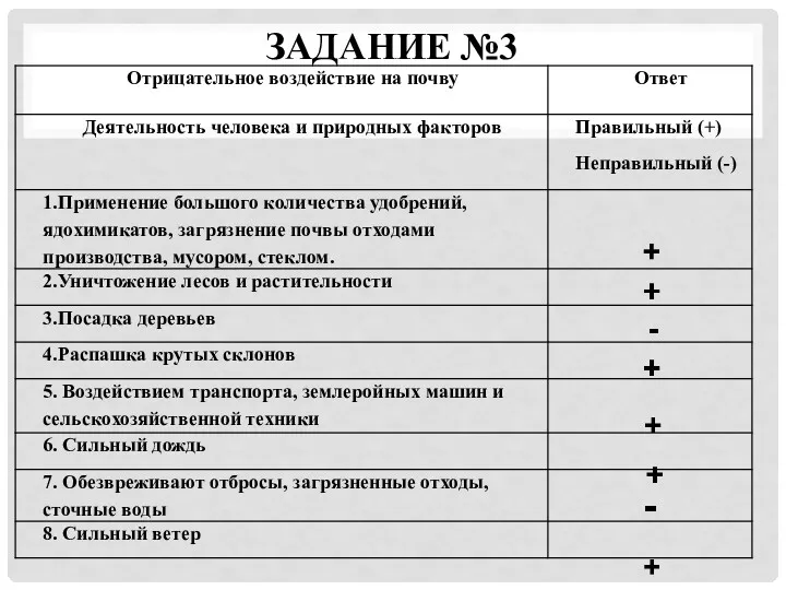 ЗАДАНИЕ №3 + - + -