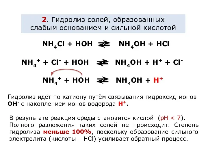 2. Гидролиз солей, образованных слабым основанием и сильной кислотой NH4Cl