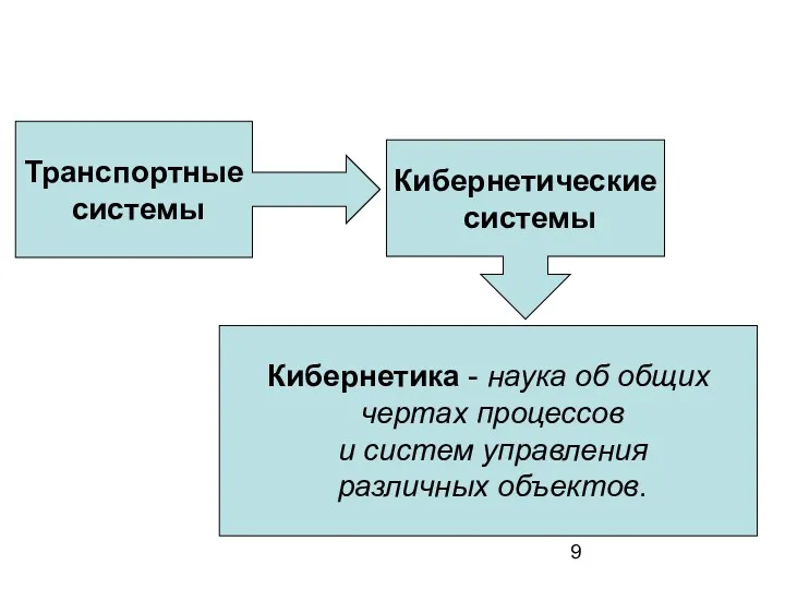 Транспортные системы Кибернетические системы Кибернетика - наука об общих чертах процессов и систем управления различных объектов.