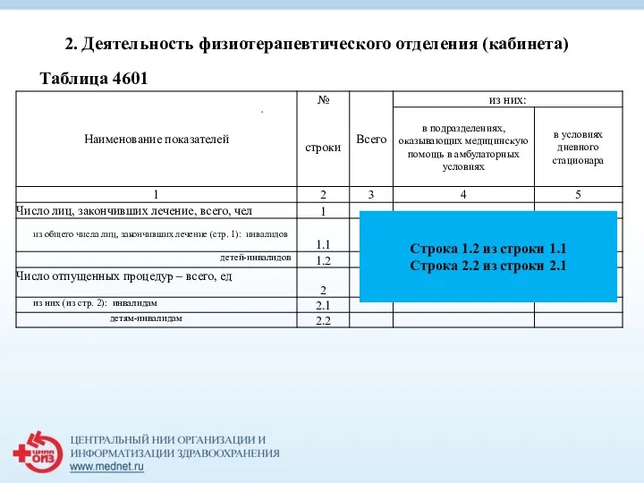 Таблица 4601 2. Деятельность физиотерапевтического отделения (кабинета) Строка 1.2 из