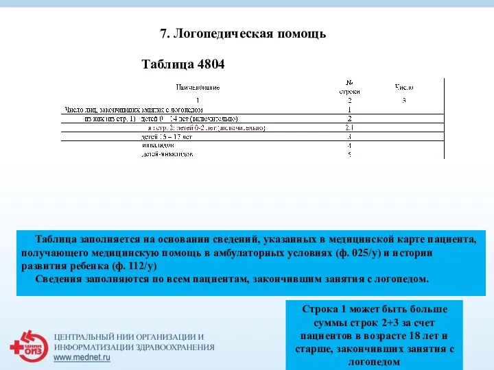 Таблица 4804 7. Логопедическая помощь Таблица заполняется на основании сведений,