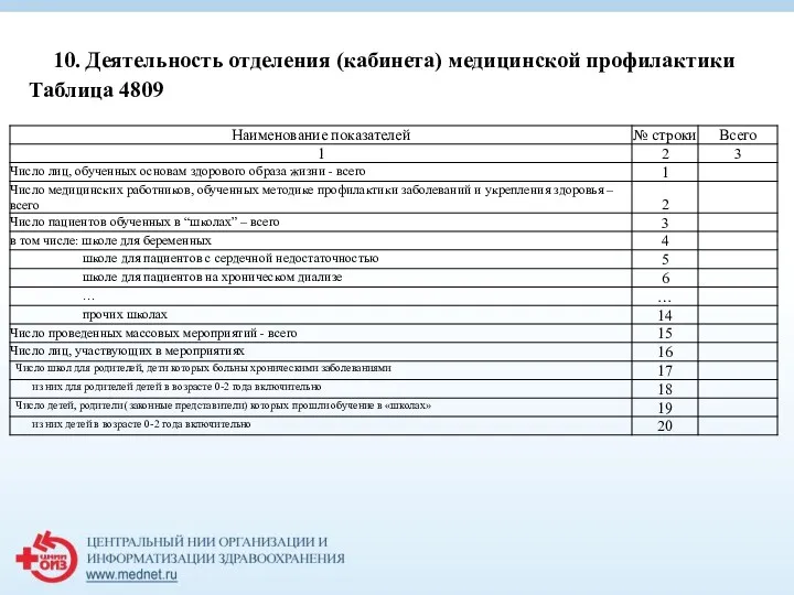 Таблица 4809 10. Деятельность отделения (кабинета) медицинской профилактики