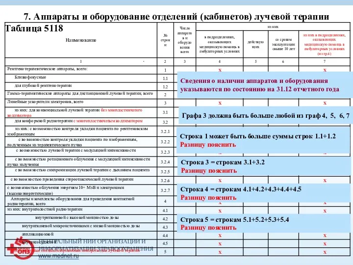 Таблица 5118 7. Аппараты и оборудование отделений (кабинетов) лучевой терапии