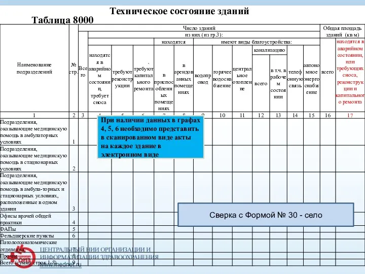 Таблица 8000 Техническое состояние зданий При наличии данных в графах