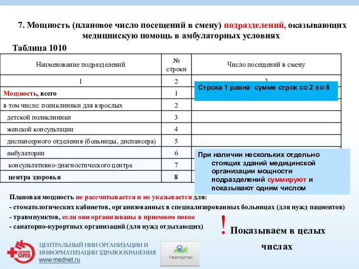 7. Мощность (плановое число посещений в смену) подразделений, оказывающих медицинскую