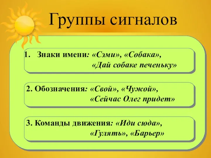 Группы сигналов Знаки имени: «Сэми», «Собака», «Дай собаке печеньку» 2.