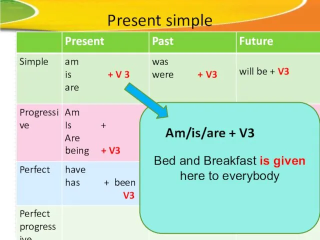 Present simple Bed and Breakfast is given here to everybody Am/is/are + V3