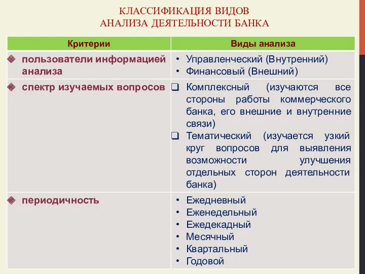 КЛАССИФИКАЦИЯ ВИДОВ АНАЛИЗА ДЕЯТЕЛЬНОСТИ БАНКА