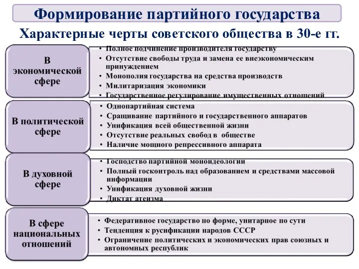 Характерные черты советского общества в 30-е гг. Формирование партийного государства