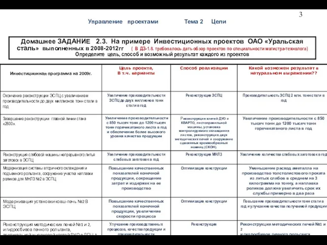 Управление проектами Тема 2 Цели Примеры на поддерж