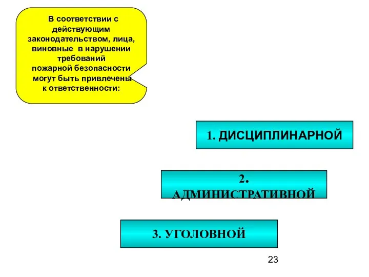 3. УГОЛОВНОЙ 1. ДИСЦИПЛИНАРНОЙ 2. АДМИНИСТРАТИВНОЙ В соответствии с действующим