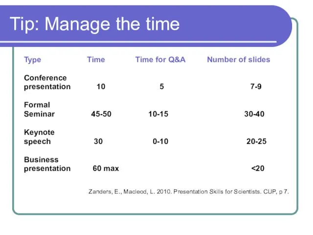 Tip: Manage the time Type Time Time for Q&A Number of slides Conference