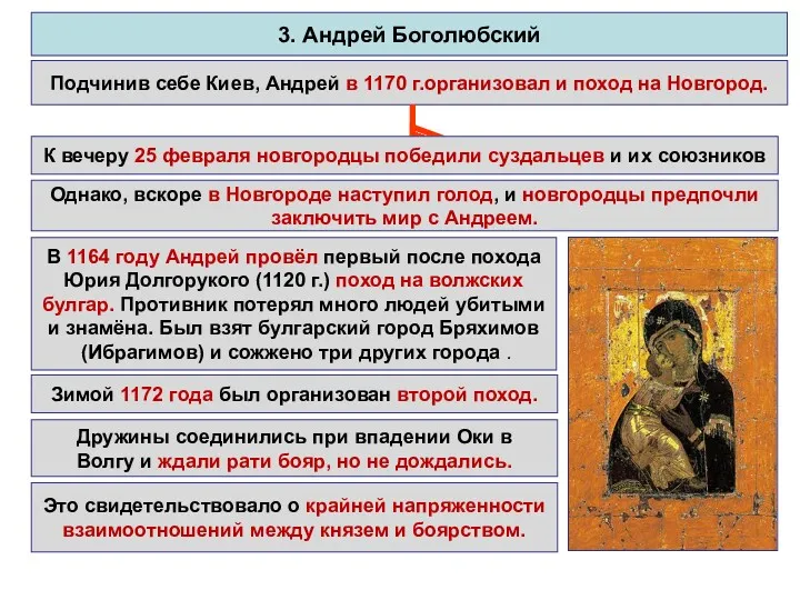 3. Андрей Боголюбский Подчинив себе Киев, Андрей в 1170 г.организовал