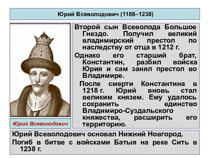 Юрий Всеволодович (1188–1238) Второй сын Всеволода Большое Гнездо. Получил великий