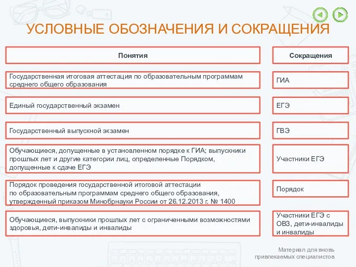 Материал для вновь привлекаемых специалистов УСЛОВНЫЕ ОБОЗНАЧЕНИЯ И СОКРАЩЕНИЯ Понятия