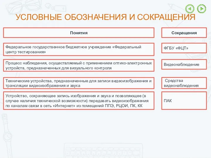 УСЛОВНЫЕ ОБОЗНАЧЕНИЯ И СОКРАЩЕНИЯ Понятия Сокращения Федеральное государственное бюджетное учреждение