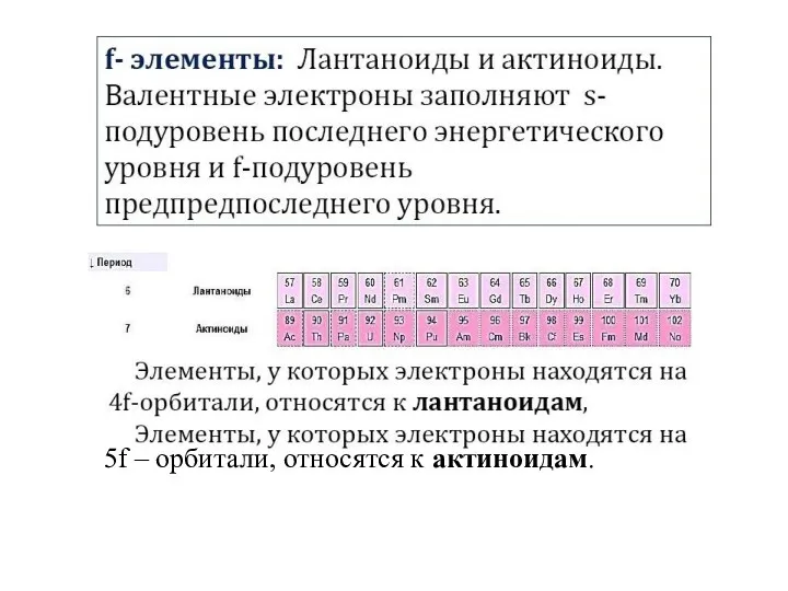 5f – орбитали, относятся к актиноидам.