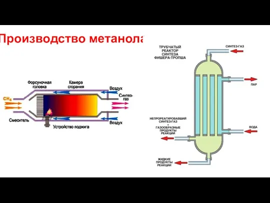 Производство метанола