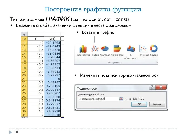 Тип диаграммы ГРАФИК (шаг по оси х : dx =