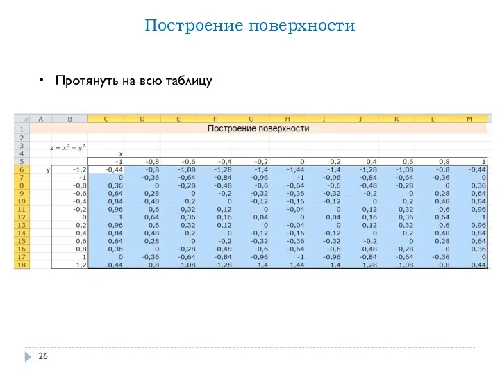 Протянуть на всю таблицу Построение поверхности