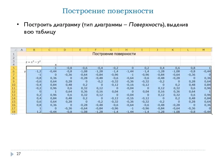 Построить диаграмму (тип диаграммы – Поверхность), выделив всю таблицу Построение поверхности