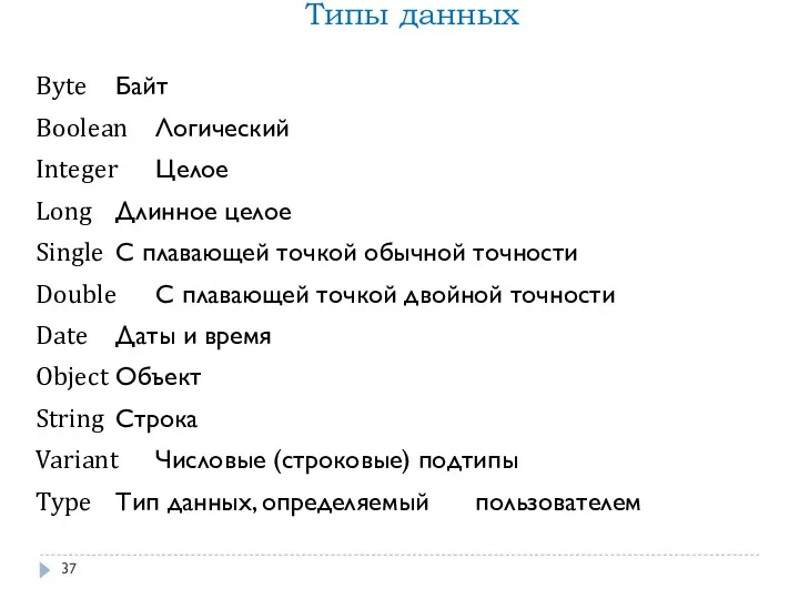 Типы данных Byte Байт Boolean Логический Integer Целое Long Длинное