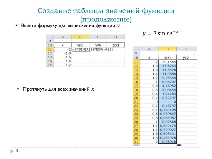 Ввести формулу для вычисления функции y Создание таблицы значений функции (продолжение) Протянуть для всех значений x