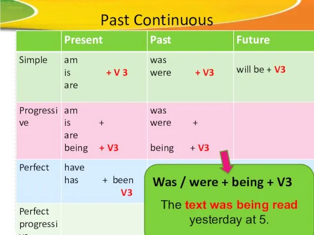 Past Continuous The text was being read yesterday at 5.