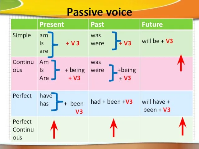 Passive voice