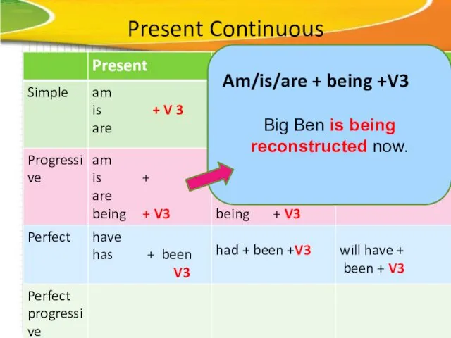 Present Continuous Big Ben is being reconstructed now. Am/is/are + being +V3