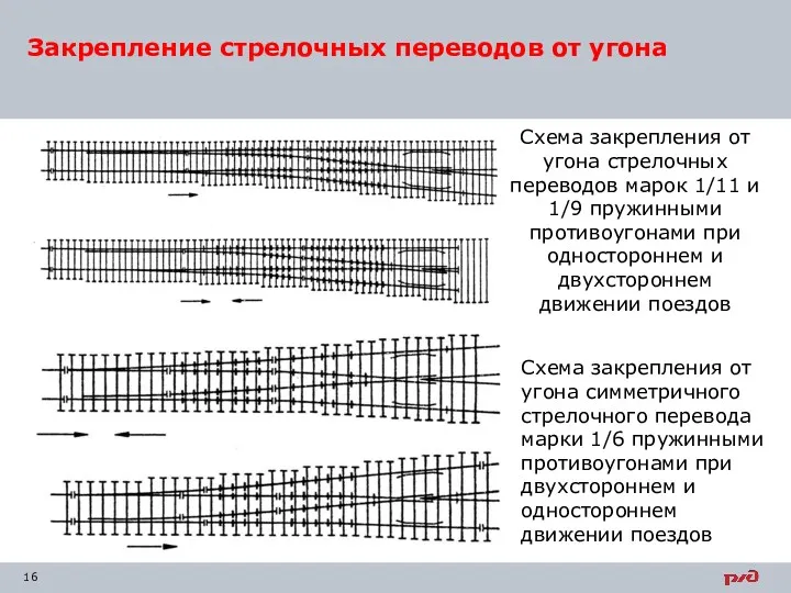 Закрепление стрелочных переводов от угона Схема закрепления от угона стрелочных