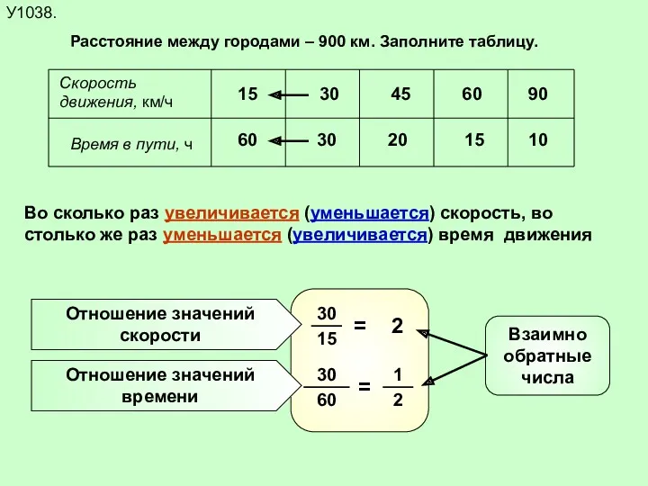 У1038. Расстояние между городами – 900 км. Заполните таблицу. Скорость