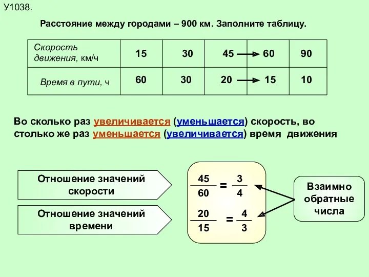 У1038. Расстояние между городами – 900 км. Заполните таблицу. Скорость