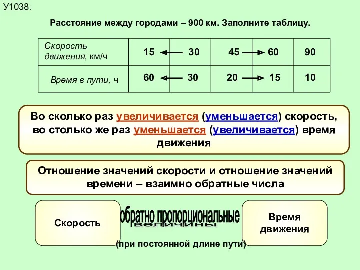 У1038. Во сколько раз увеличивается (уменьшается) скорость, во столько же