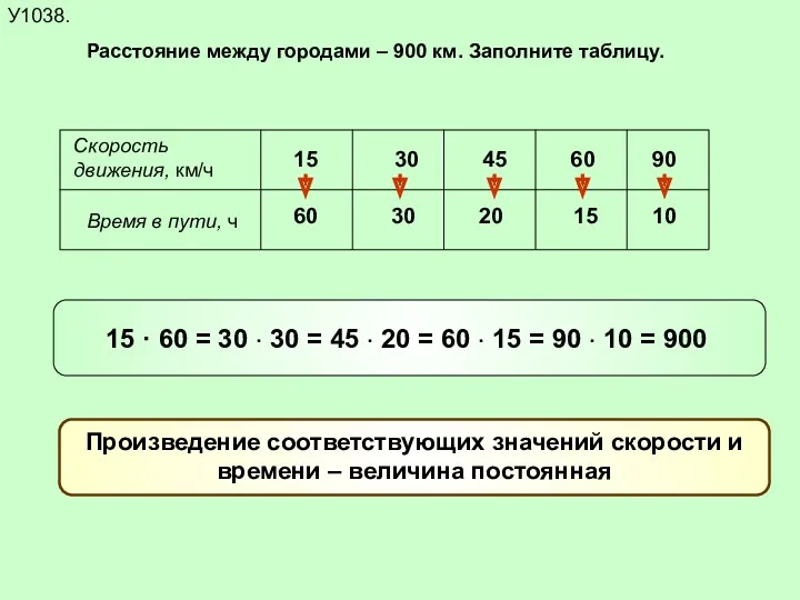 У1038. Расстояние между городами – 900 км. Заполните таблицу. Скорость