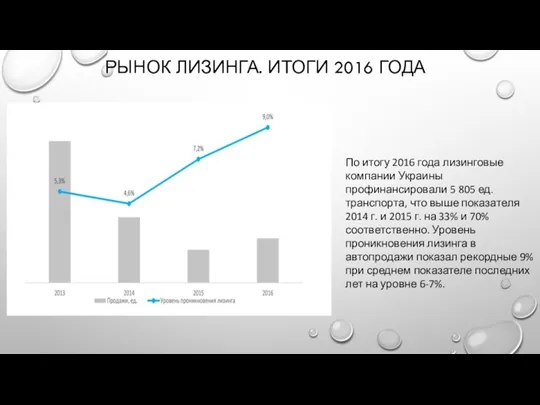 РЫНОК ЛИЗИНГА. ИТОГИ 2016 ГОДА По итогу 2016 года лизинговые компании Украины профинансировали