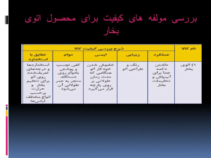 بررسی مولفه های کیفیت برای محصول اتوی بخار