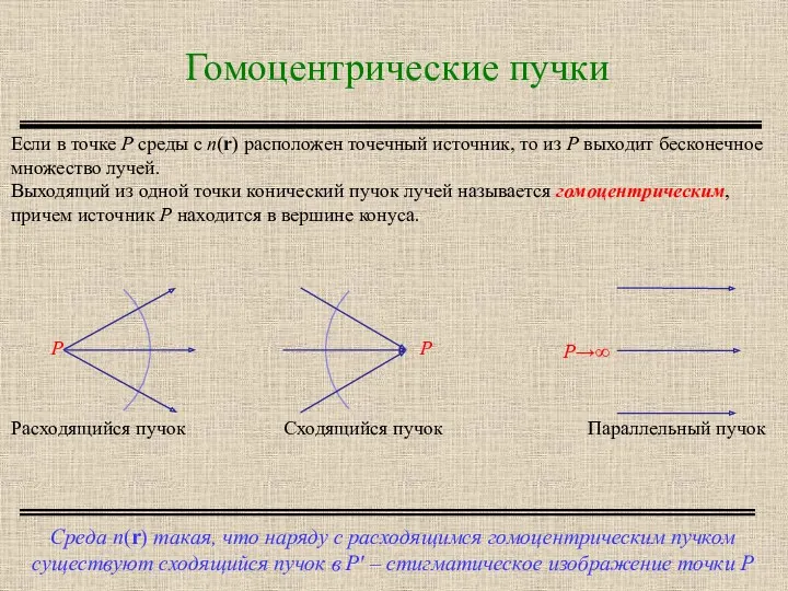 Гомоцентрические пучки Среда n(r) такая, что наряду с расходящимся гомоцентрическим