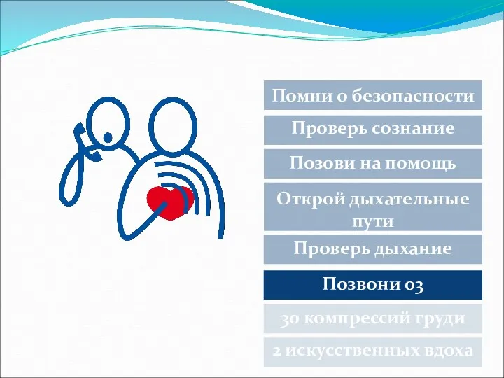 Помни о безопасности Проверь сознание Позови на помощь Открой дыхательные