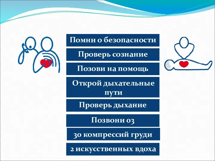 Помни о безопасности Проверь сознание Позови на помощь Открой дыхательные