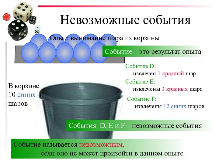 Невозможные события В корзине 10 синих шаров Опыт: вынимание шара